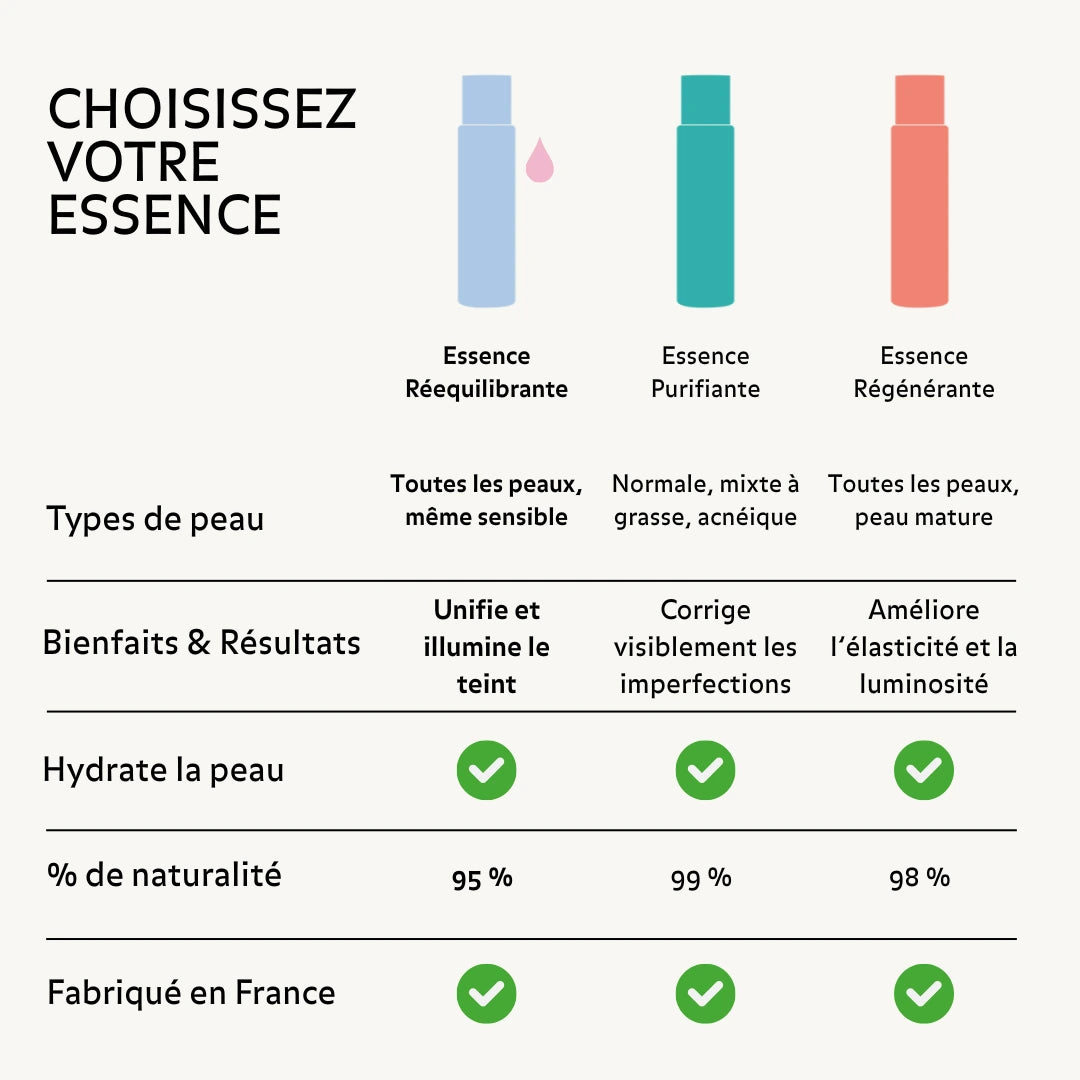 Essence Rééquilibrante 20mL
