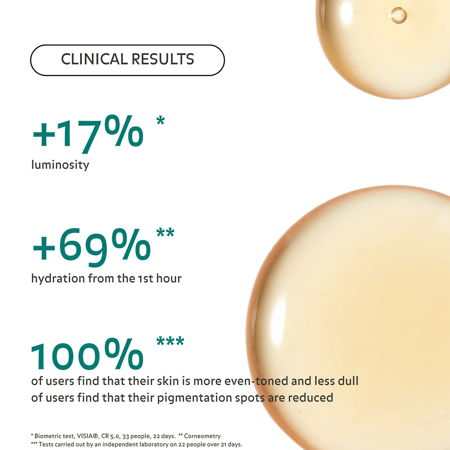 Les résultats clinique fait par 22 personnes sur 21 jours de l&