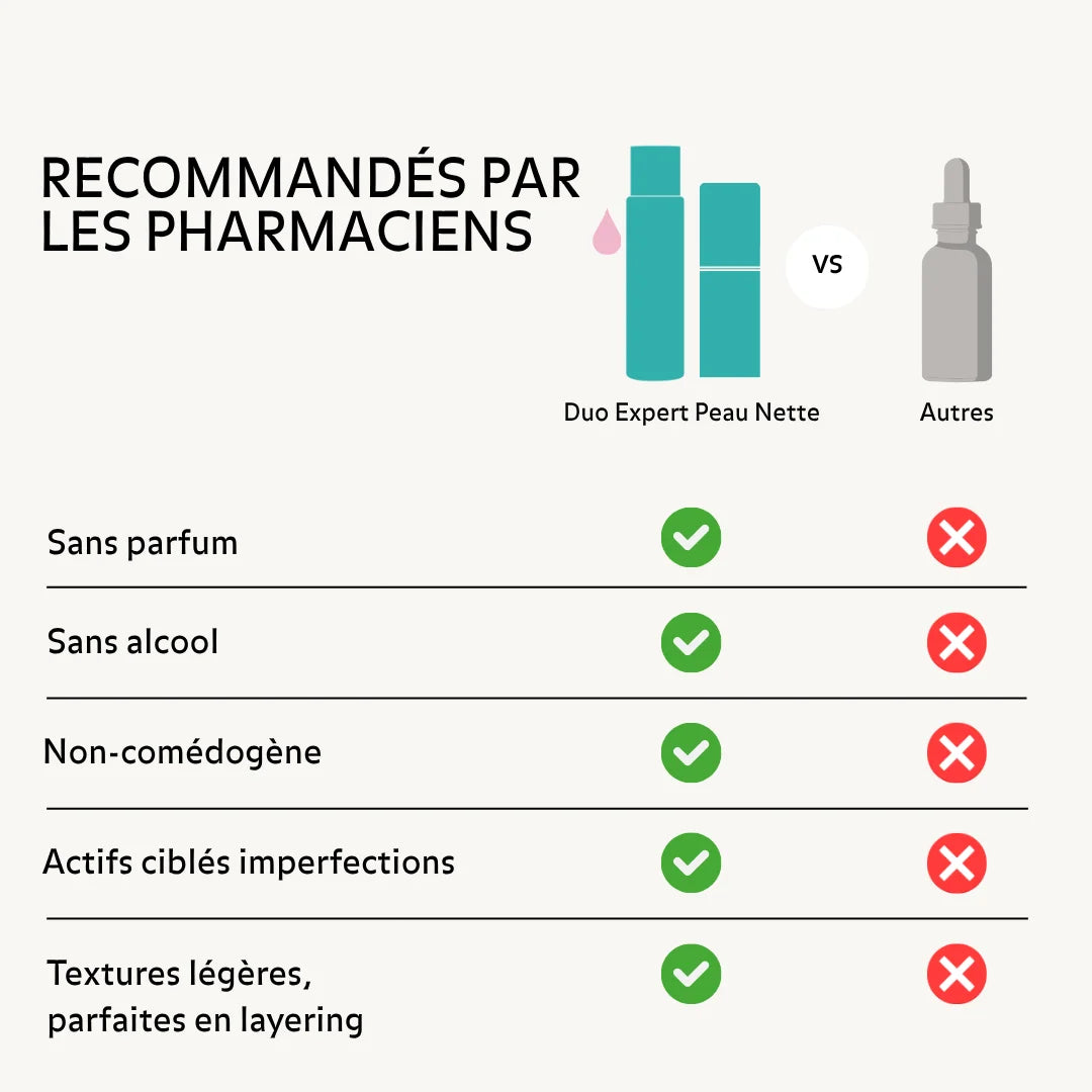 Recommandés par les pharmaciens