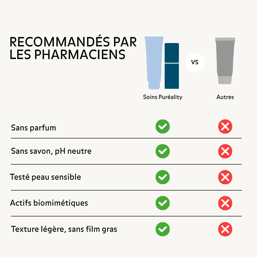 Soins Puréality recommandés par les pharmaciens : sans parfum, pH neutre, adaptés aux peaux sensibles et actifs biomimétiques