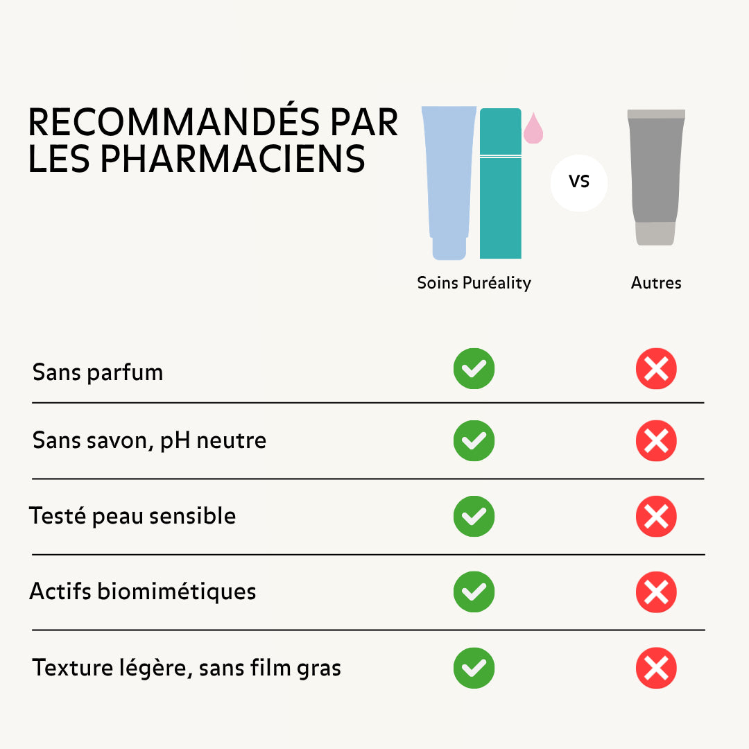 Soins Puréality recommandés par les pharmaciens : sans parfum, pH neutre, adaptés peaux sensibles et actifs biomimétiques
