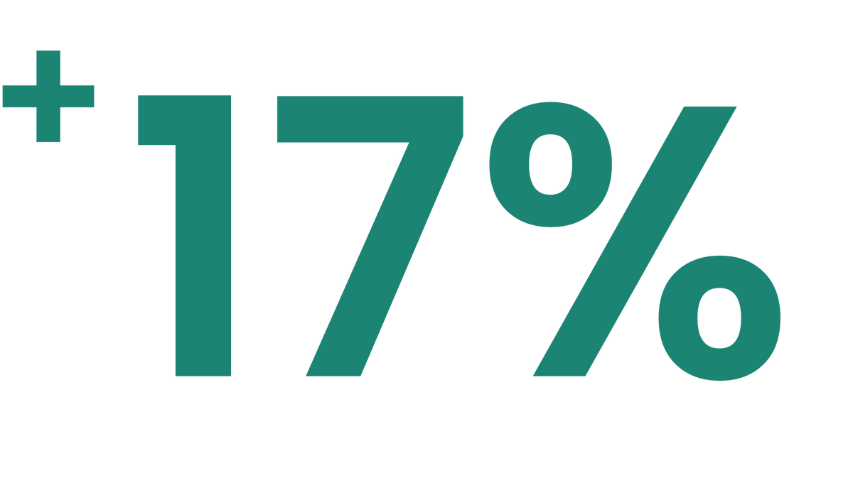 +17% de lumière dès 14 jours - testé cliniquement