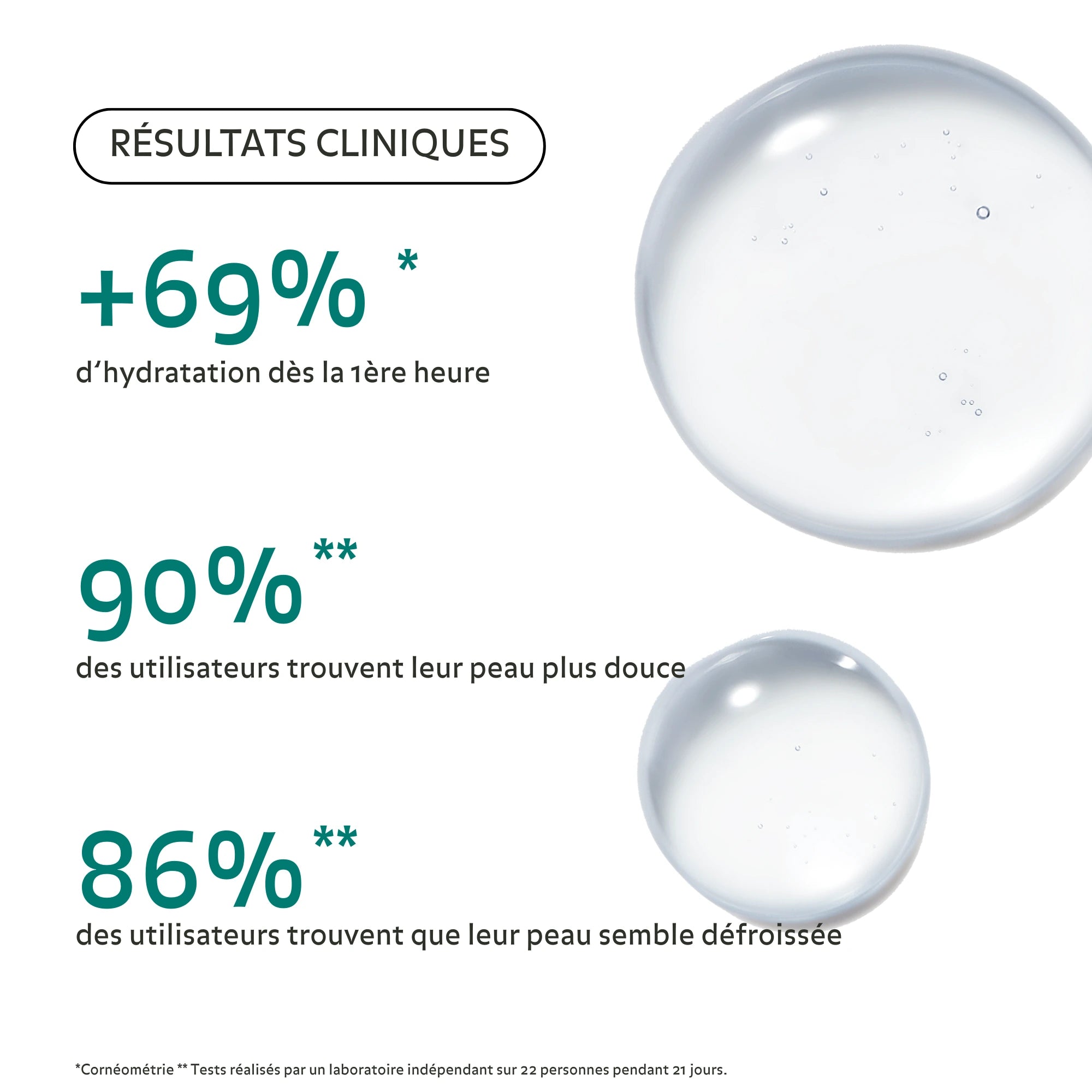 Résultats cliniques de l’Essence Rééquilibrante Puréality : +69 % d’hydratation dès 1h, 90 % peau plus douce, 86 % peau visiblement défroissée.