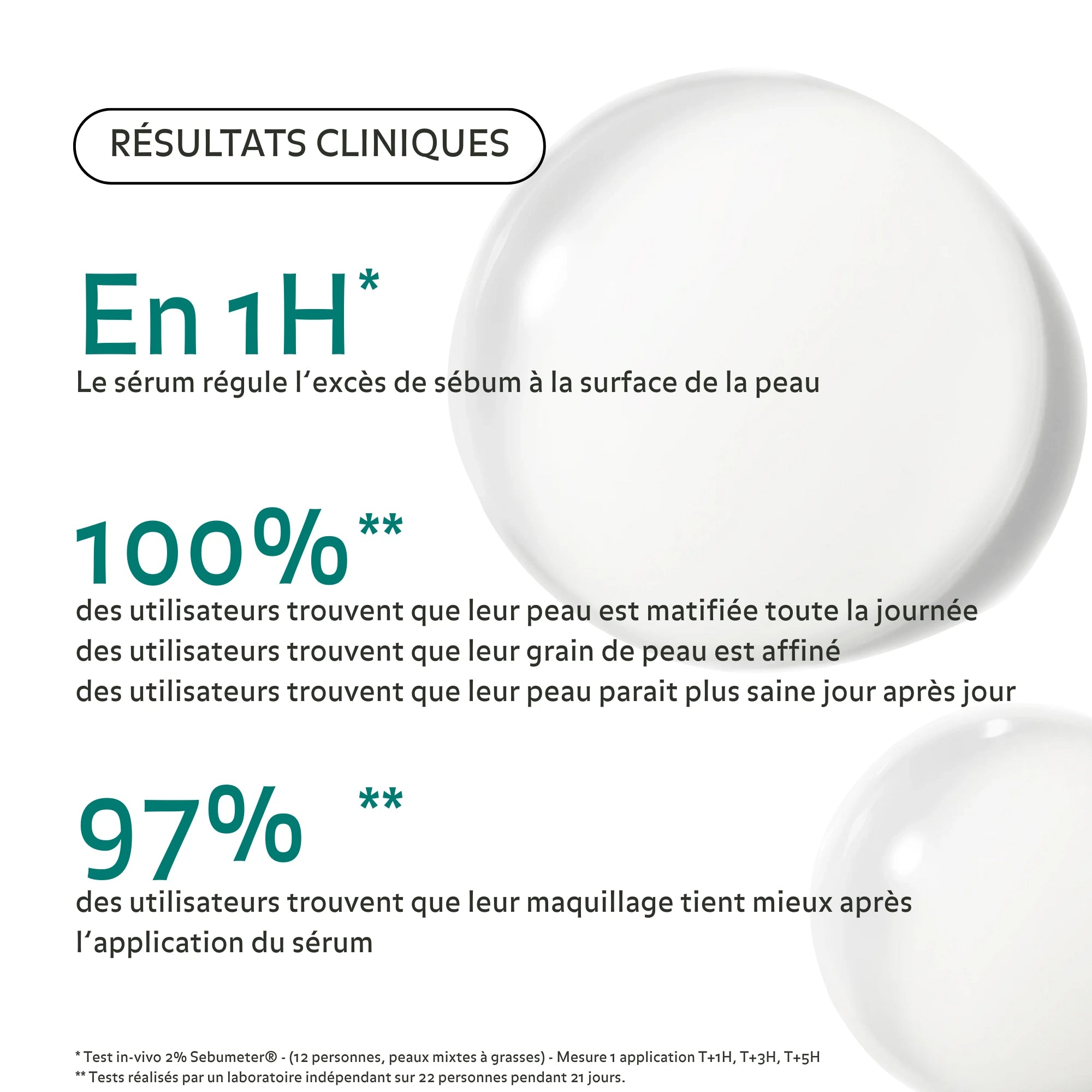 Résultats cliniques du Sérum Perfecteur de Peau Pureality : peau matifiée en 1 heure, grain affiné, maquillage qui tient mieux, peau visiblement plus saine.