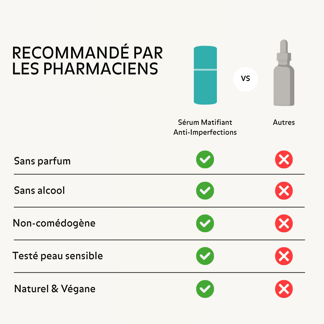 Sérum anti-imperfections Puréality recommandé par les pharmaciens, sans parfum, sans alcool, non comédogène et vegan