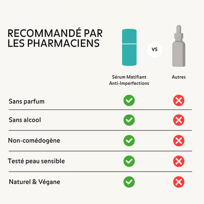 Sérum anti-imperfections Puréality recommandé par les pharmaciens, sans parfum, sans alcool, non comédogène et vegan
