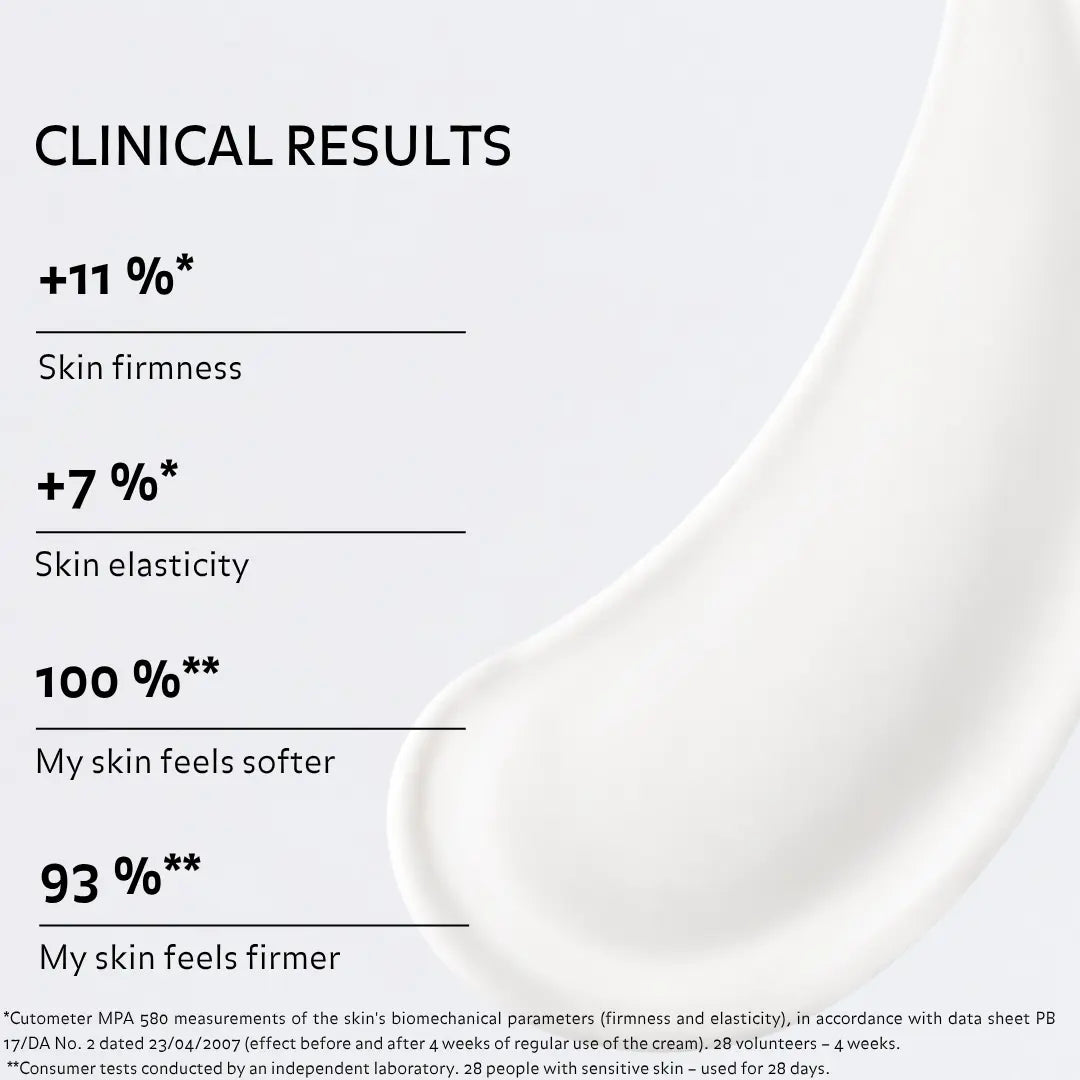 Clinical results for Puréality Revitalising Firming Cream showing improved firmness, elasticity, softness and firmer-looking skin.