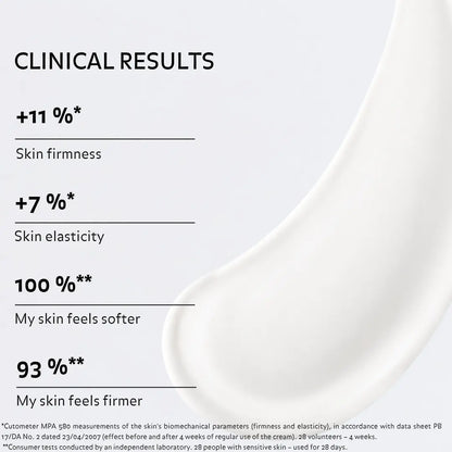 Clinical results for Puréality Revitalising Firming Cream showing improved firmness, elasticity, softness and firmer-looking skin.