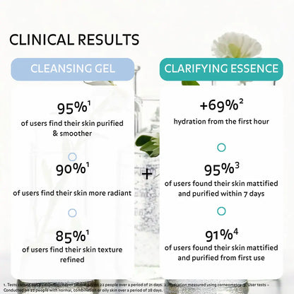 Clinical results Puréality skincare: smoother, more radiant and hydrated skin with up to 95% user satisfaction and +69% hydration