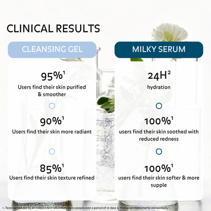 Puréality clinical results showing smoother, more radiant skin, 24h hydration and 100% of users reporting soothed skin and reduced redness