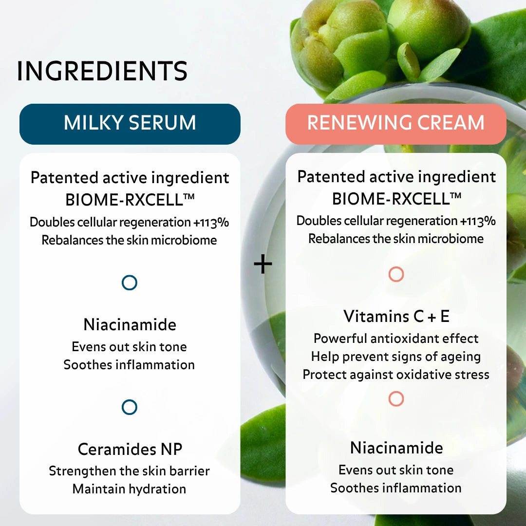Skincare ingredients with patented BIOME RXCELL niacinamide ceramides and vitamins C and E to boost skin regeneration strengthen barrier hydrate deeply and improve skin radiance