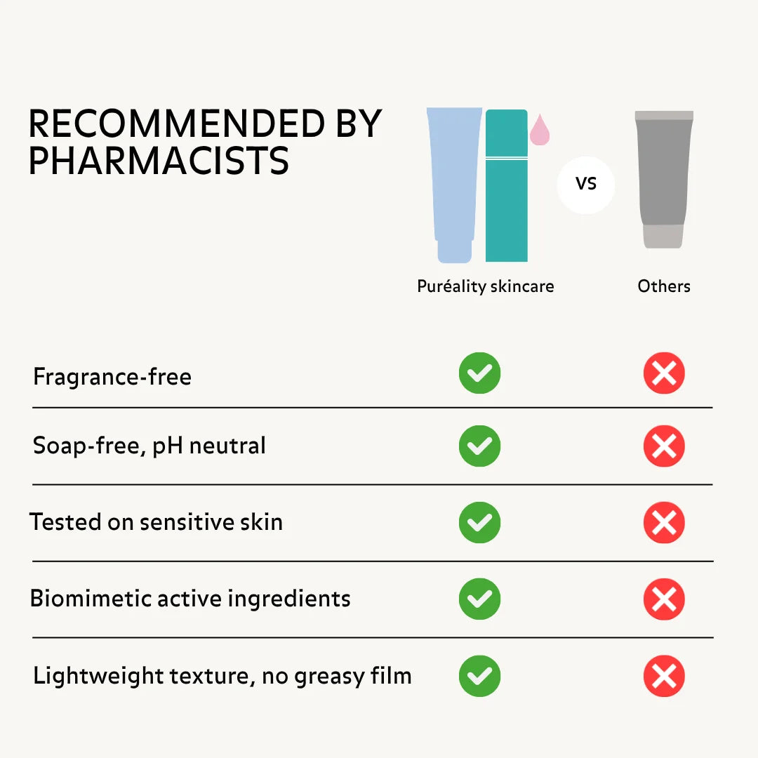Puréality skincare recommended by pharmacists: fragrance-free, soap-free, pH neutral, suitable for sensitive skin and biomimetic actives