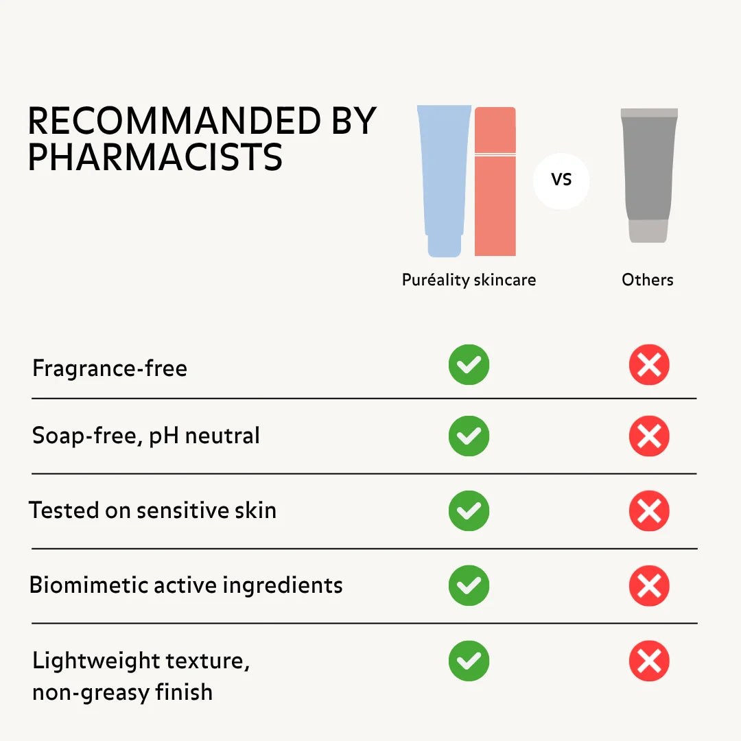 Puréality skincare recommended by pharmacists, fragrance-free, soap-free, pH neutral and suitable for sensitive skin with biomimetic ingredients