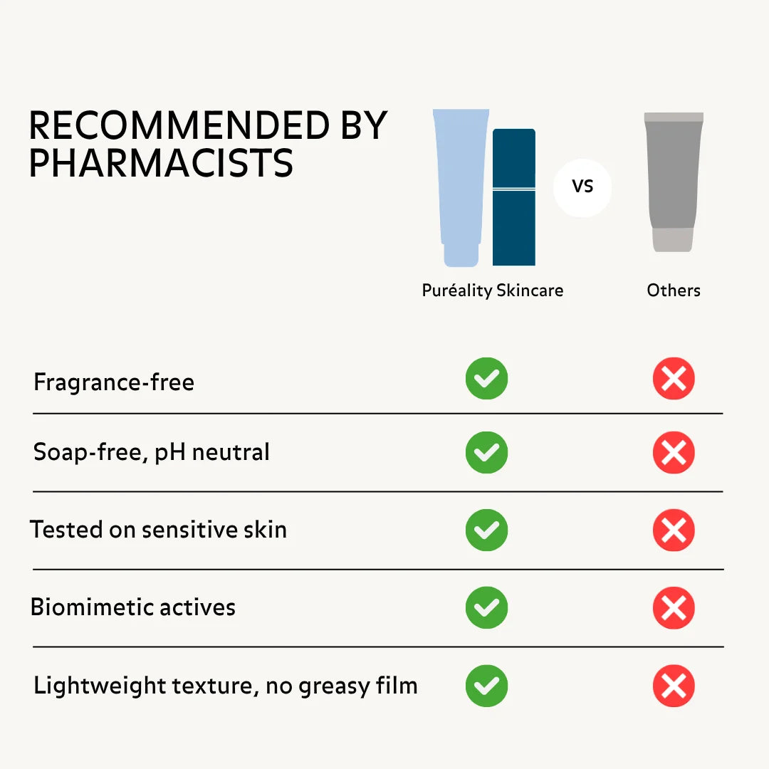 Puréality skincare recommended by pharmacists: fragrance-free, soap-free, pH neutral, suitable for sensitive skin and biomimetic actives