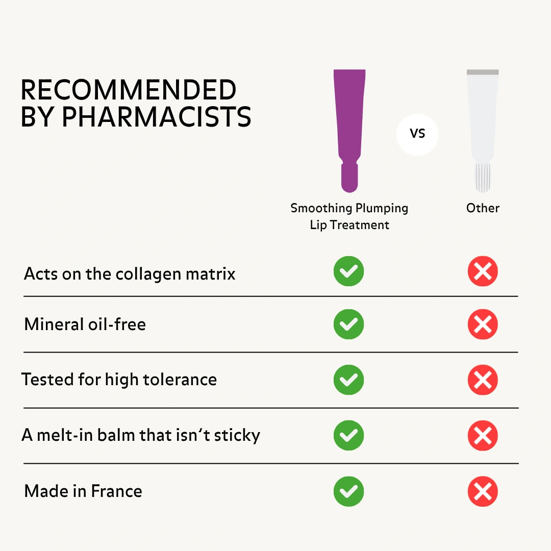 Pureality Smoothing Plumping Lip Treatment comparison highlighting collagen matrix action, mineral oil-free formula, high tolerance, non-sticky balm texture and French manufacturing.