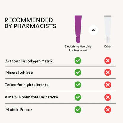 Pureality Smoothing Plumping Lip Treatment comparison highlighting collagen matrix action, mineral oil-free formula, high tolerance, non-sticky balm texture and French manufacturing.