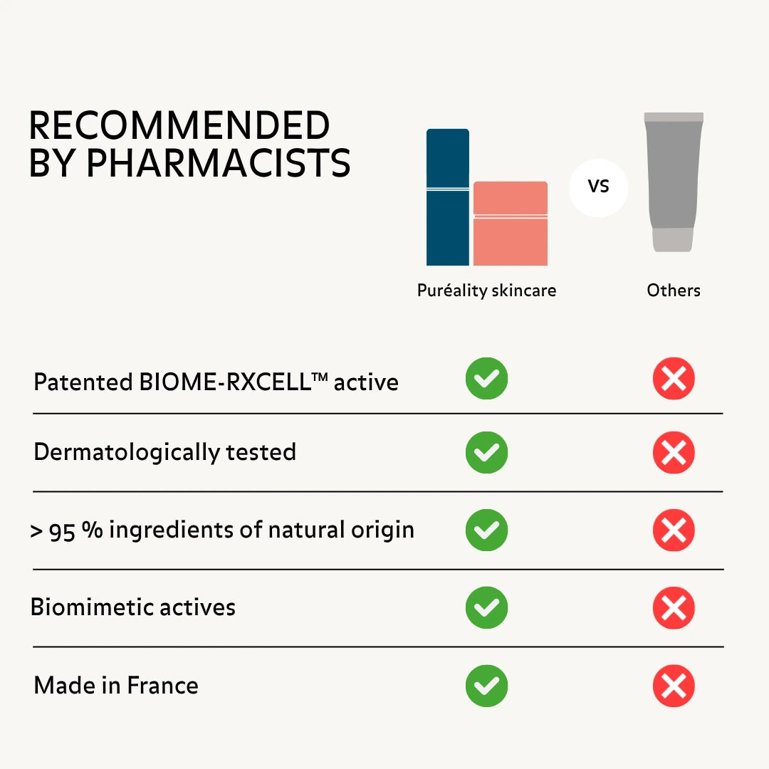 Skincare products recommended by pharmacists with patented active ingredient dermatologically tested natural origin ingredients biomimetic actives and made in France quality