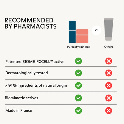 Skincare products recommended by pharmacists with patented active ingredient dermatologically tested natural origin ingredients biomimetic actives and made in France quality