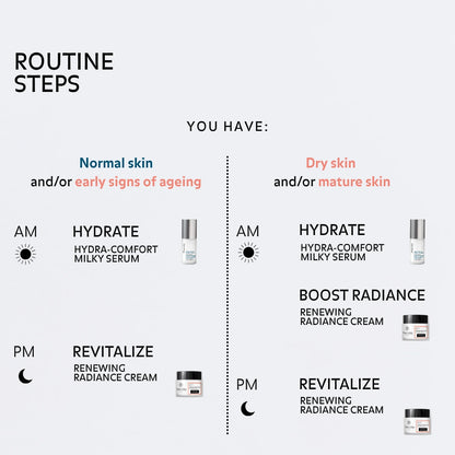 Morning and evening skincare routine using hydrating milky serum and renewing radiance cream for normal dry or mature skin to hydrate brighten smooth and revitalize complexion
