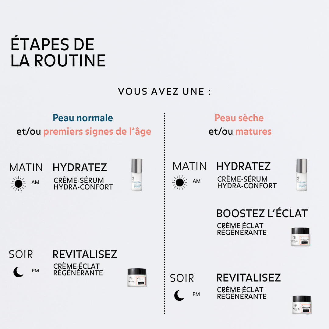 Routine skincare matin et soir avec crème sérum hydratant et crème éclat régénérante adaptée aux peaux normales sèches ou matures pour hydrater illuminer et lisser la peau