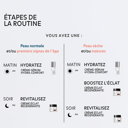 Routine skincare matin et soir avec crème sérum hydratant et crème éclat régénérante adaptée aux peaux normales sèches ou matures pour hydrater illuminer et lisser la peau