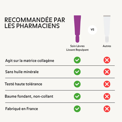 Comparatif du Soin Lèvres Lissant Repulpant Pureality : action sur la matrice collagène, sans huile minérale, haute tolérance, texture non collante et fabrication française.