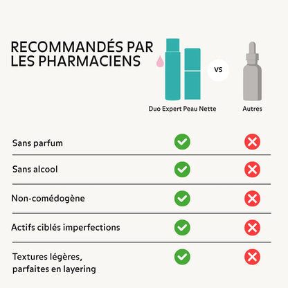 Recommandés par les pharmaciens
