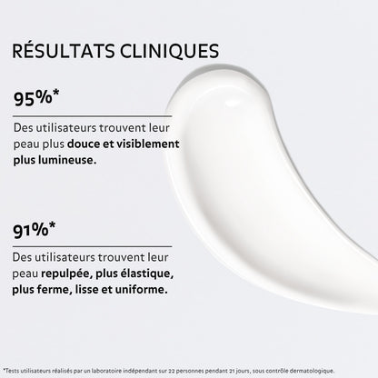 Image promotionnelle présentant des résultats cliniques d’une crème visage, avec un visuel de texture de crème en arrière-plan. Texte indiquant : « 95 % des utilisateurs trouvent leur peau plus douce et visiblement plus lumineuse » et « 91 % trouvent leur peau repulpée, plus élastique, plus ferme, lisse et uniforme ». Mention en bas précisant que les tests ont été réalisés sur 22 personnes pendant 21 jours sous contrôle dermatologique.