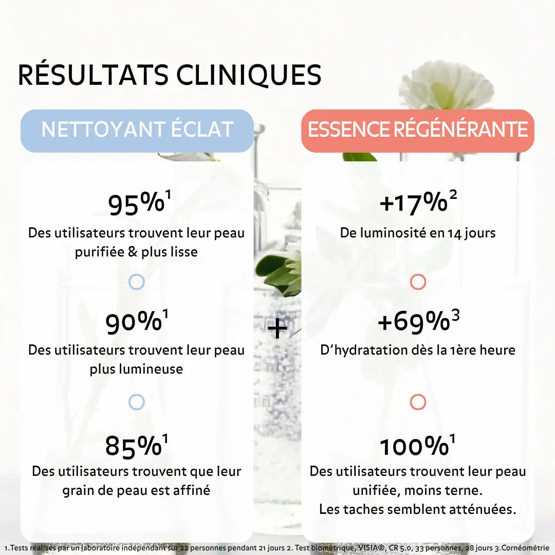 Résultats cliniques Puréality Paris montrant une peau plus lumineuse, hydratée et lisse avec plus d’éclat et d’hydratation dès les premières utilisations