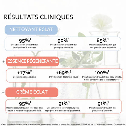 Résultats cliniques routine éclat Pureality avec peau plus lumineuse hydratée grain de peau affiné teint unifié et amélioration visible des taches et de la texture cutanée