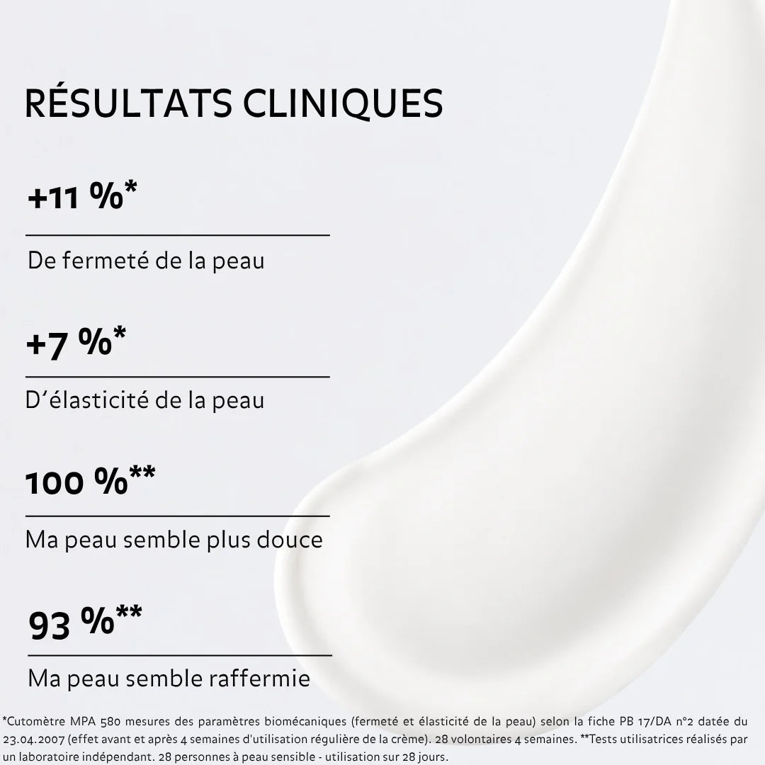Résultats cliniques de la Crème Fermeté Revitalisante : fermeté, élasticité, douceur et peau visiblement raffermie.