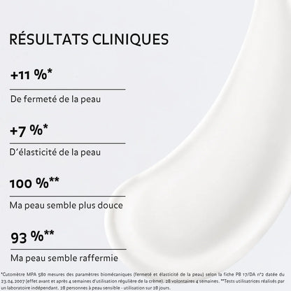 Résultats cliniques de la Crème Fermeté Revitalisante : fermeté, élasticité, douceur et peau visiblement raffermie.
