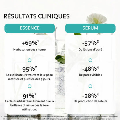 Résultats cliniques : Essence Purifiante : +69% d&