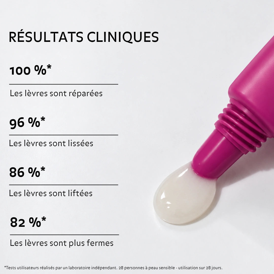 Résultats du Soin Lèvres Lissant Repulpant Pureality après 28 jours : 100 % des lèvres réparées, 96 % lissées, 86 % liftées et 82 % plus fermes.