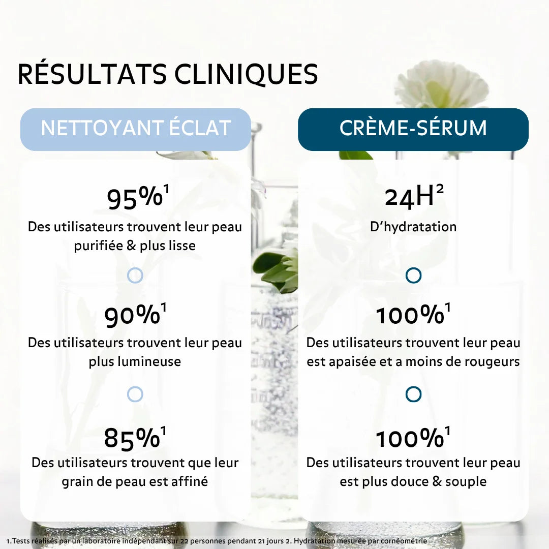 Résultats cliniques Puréality : peau plus lisse, lumineuse, apaisée avec 24h d’hydratation et 100% des utilisateurs satisfaits