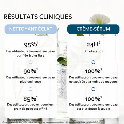 Résultats cliniques Puréality : peau plus lisse, lumineuse, apaisée avec 24h d’hydratation et 100% des utilisateurs satisfaits
