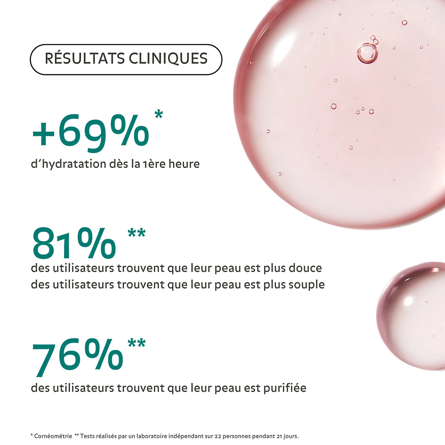 Résultats cliniques de l’essence purifiante Puréality : +69 % d’hydratation dès 1h, peau plus douce, souple et purifiée à 76 %.