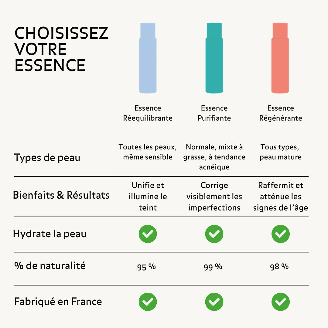 choisissez-votre-essence