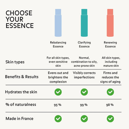 choose-your-essence