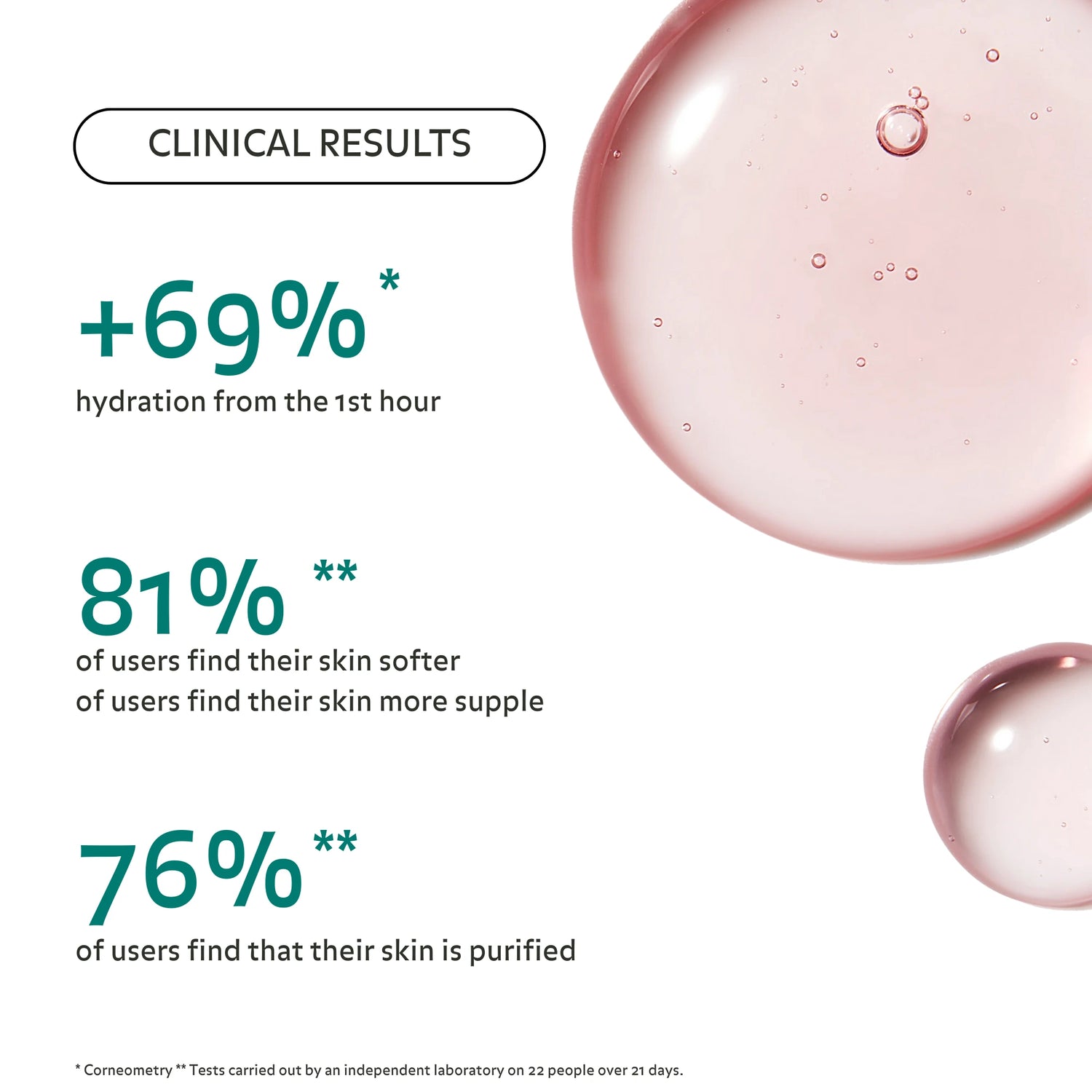 Les résultats cliniques sur 22 personnes pendant 21 jours  de l&