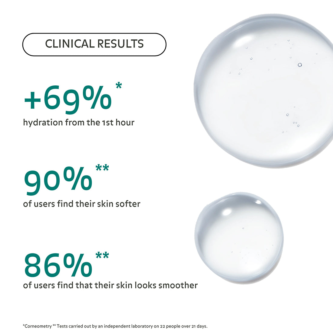 Les résultats cliniques de l&