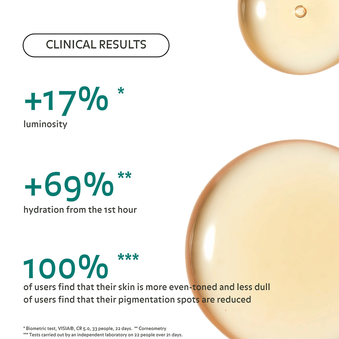 Les résultats clinique fait par 22 personnes sur 21 jours de l&