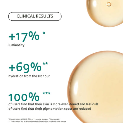 Les résultats clinique fait par 22 personnes sur 21 jours de l&