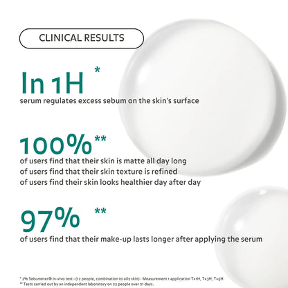 Résultats cliniques sur 22 personnes en 21 jours du Serum perfecteur de peau:
En 1h le serum régule l&