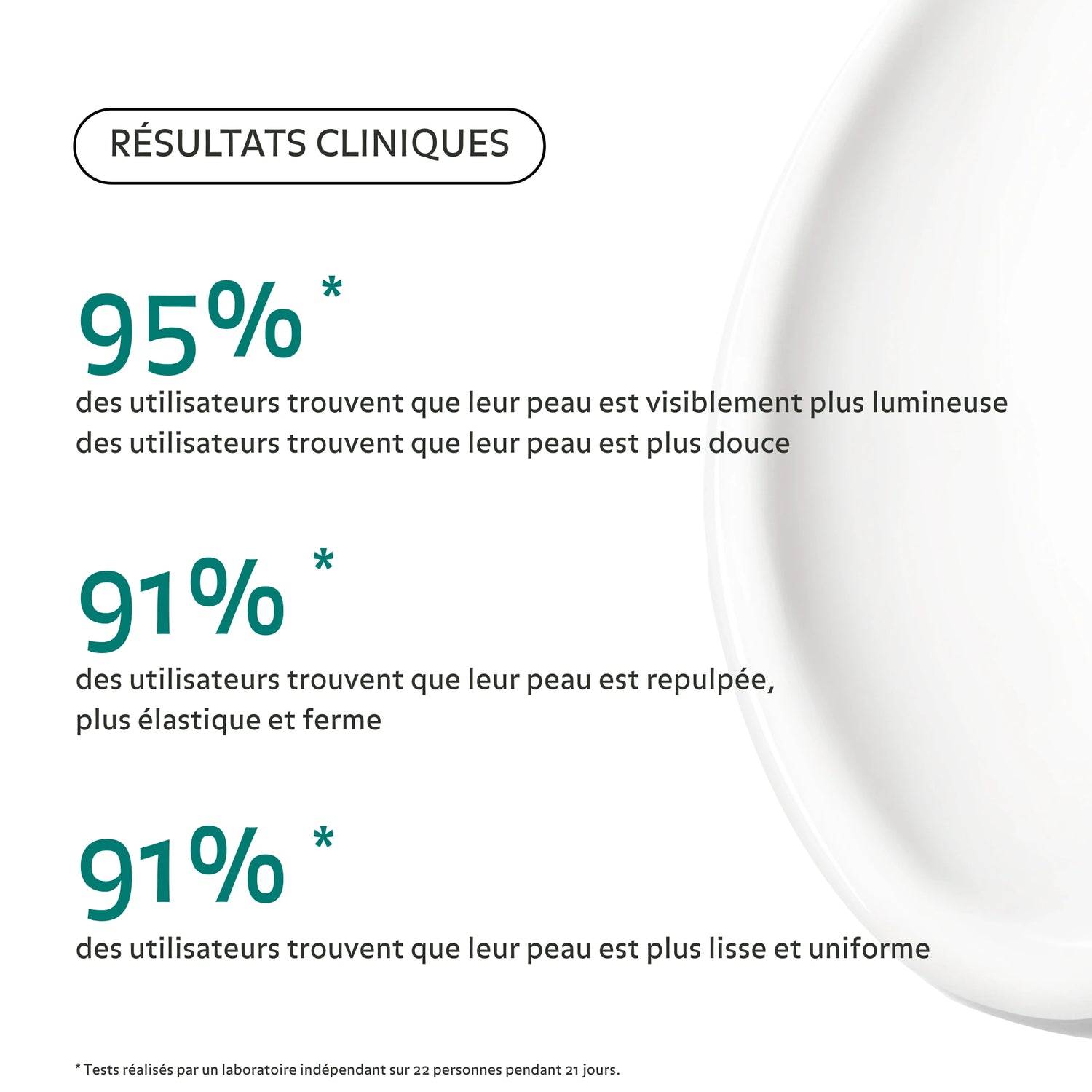 Résultats cliniques Crème Éclat Régénérante Pureality : 95 % peau plus lumineuse et douce, 91 % peau repulpée, ferme, lisse et uniforme.