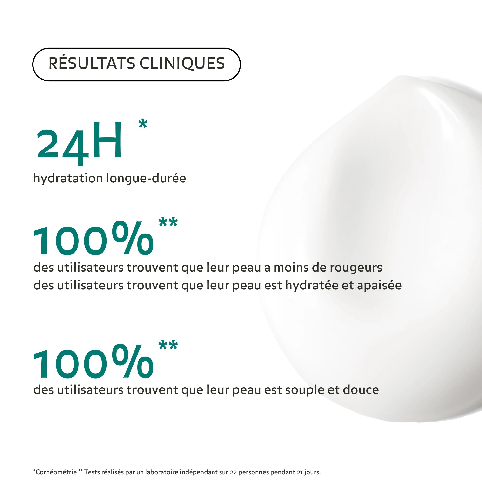 Résultats cliniques Crème-Sérum Hydra-Confort Pureality : 24 h d’hydratation, 100 % peau apaisée, douce, moins de rougeurs.