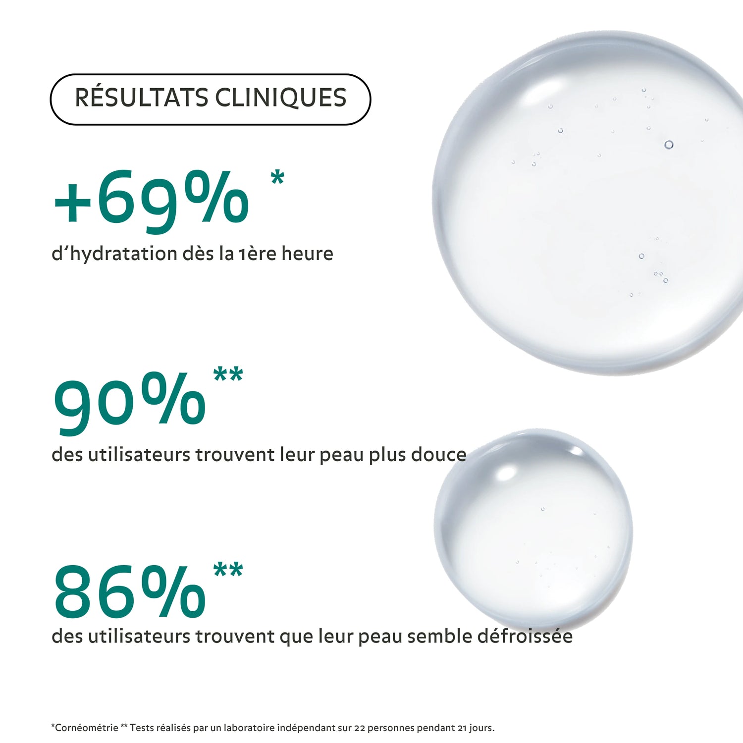 Résultats cliniques de l’Essence Rééquilibrante Puréality : +69 % d’hydratation dès 1h, 90 % peau plus douce, 86 % peau visiblement défroissée.