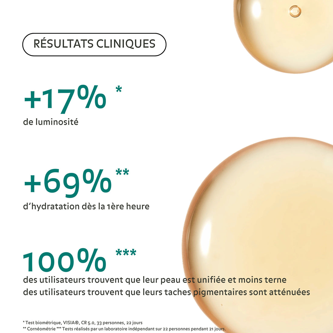Résultats cliniques de l’essence régénérante Pureality : +69 % d’hydratation dès 1h, +17 % de luminosité, 100 % des utilisateurs trouvent leur teint unifié et leurs taches pigmentaires atténuées.