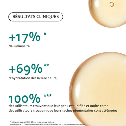 Résultats cliniques de l’essence régénérante Pureality : +69 % d’hydratation dès 1h, +17 % de luminosité, 100 % des utilisateurs trouvent leur teint unifié et leurs taches pigmentaires atténuées.
