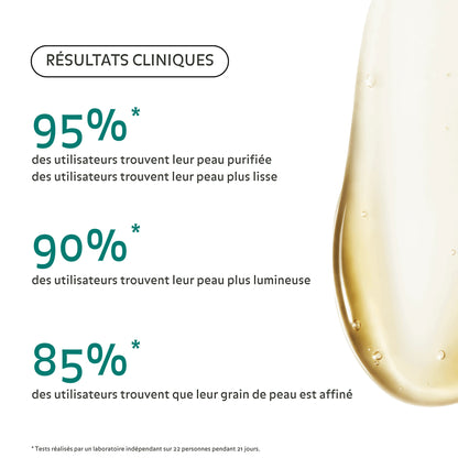 Résultats cliniques du Nettoyant Éclat Peau Neuve Puréality : 95 % peau purifiée et lissée, 90 % peau plus lumineuse, 85 % grain de peau affiné.

